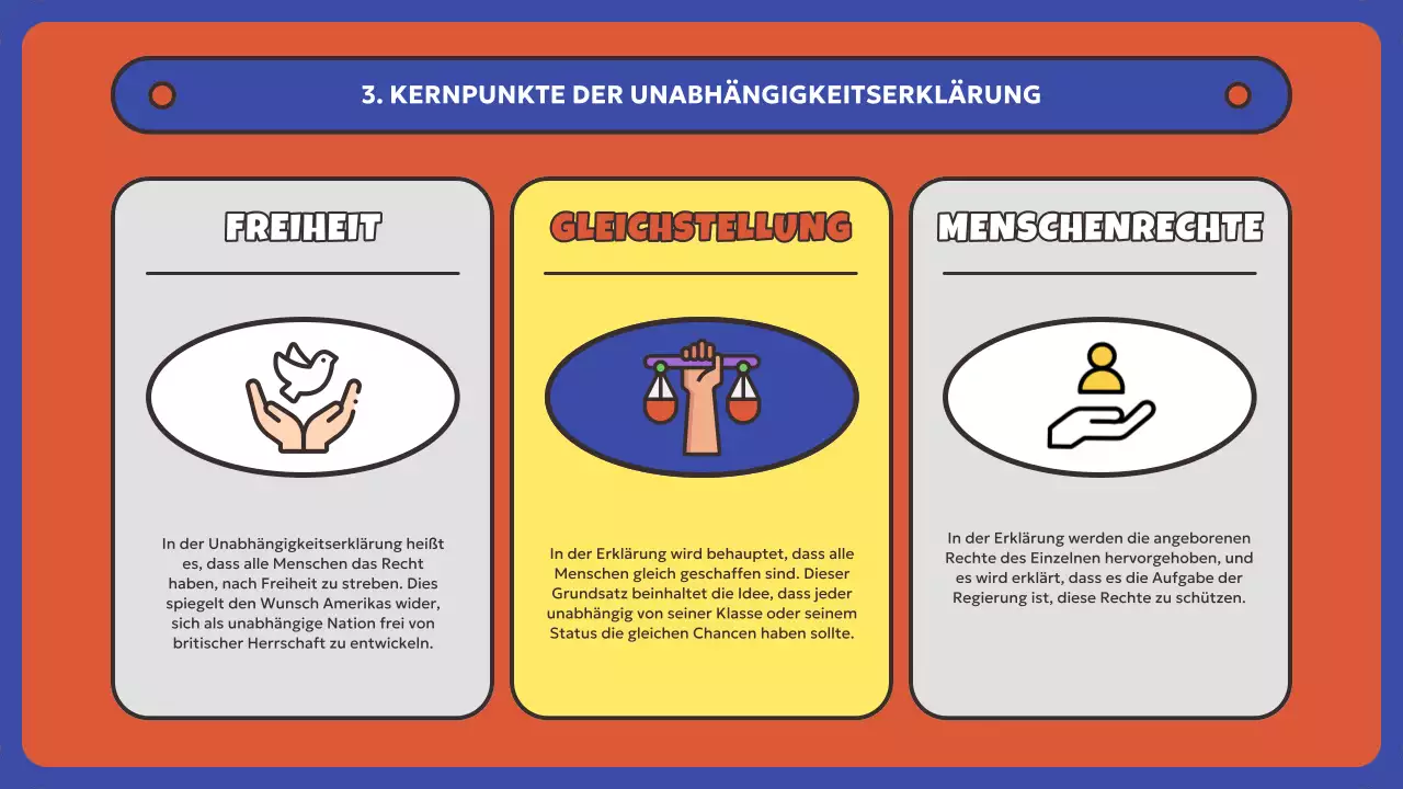 Rote und blaue Ressourcen zum amerikanischen Unabhängigkeitstag