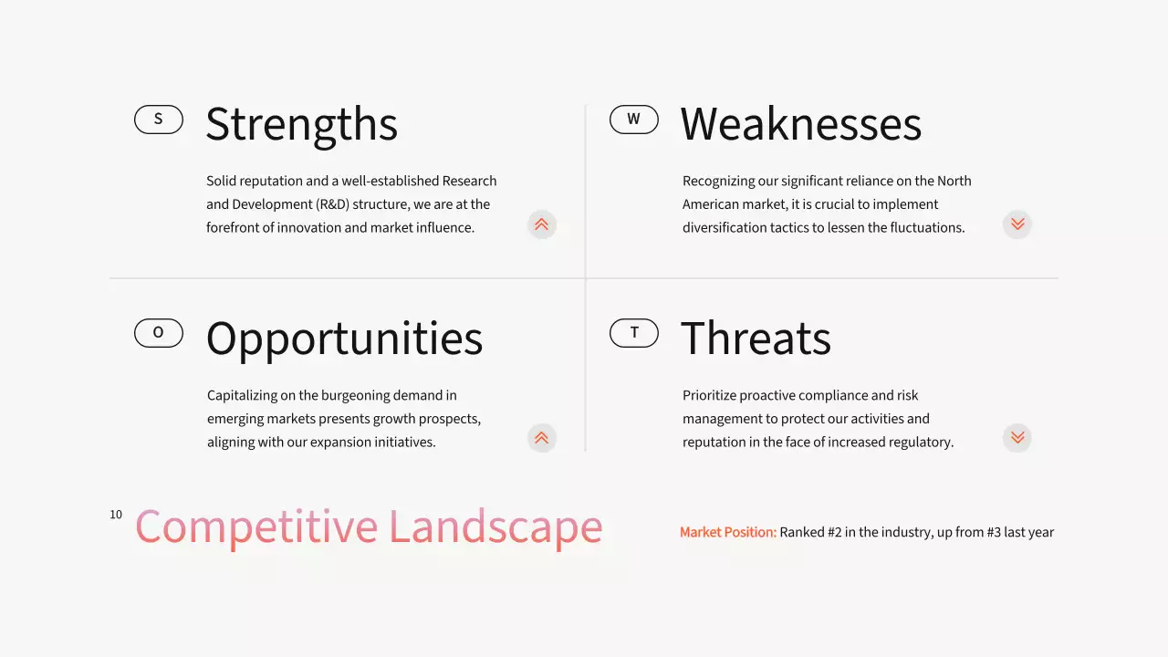 Orange Modern Investor Presentation