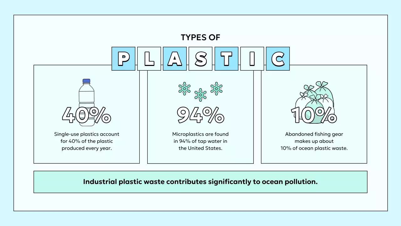 블루 모던 플라스틱 가이드 프레젠테이션