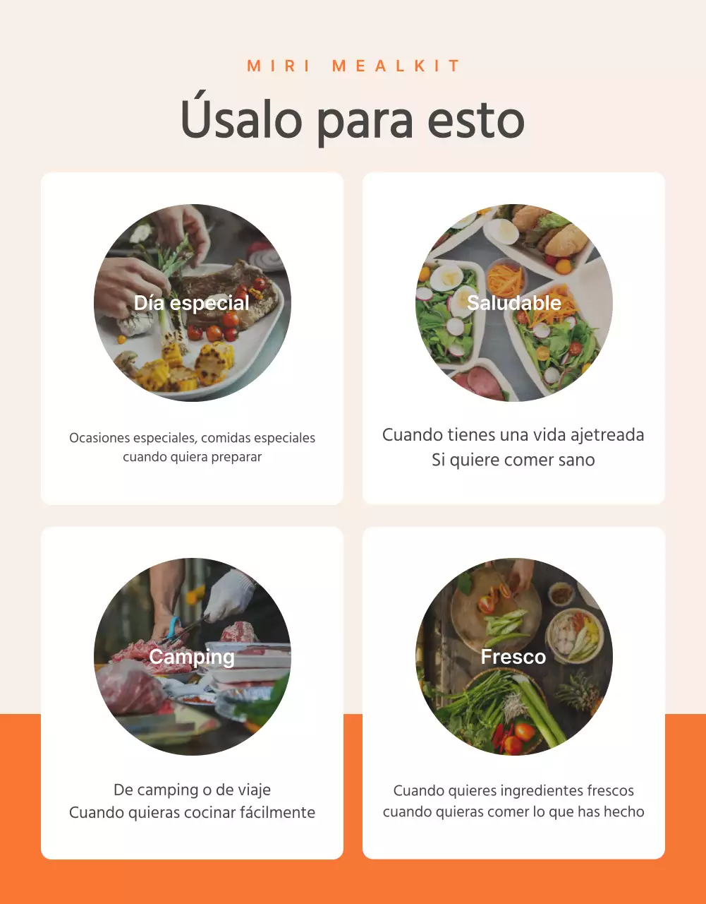 Promover los puntos de control de alimentos básicos de naranja y marfil
