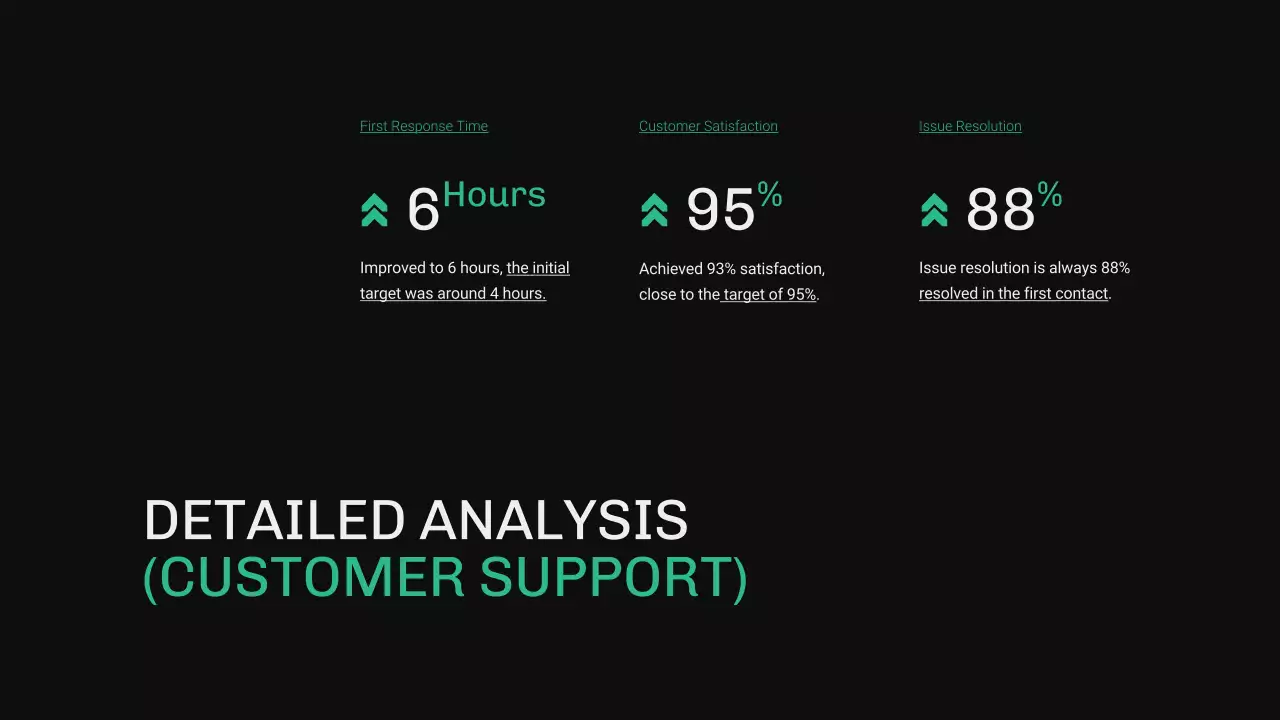 Green Modern Business Report Presentation