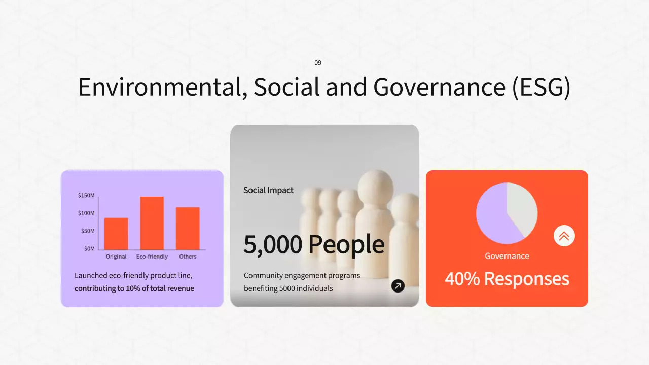 Orange Modern Investor Presentation