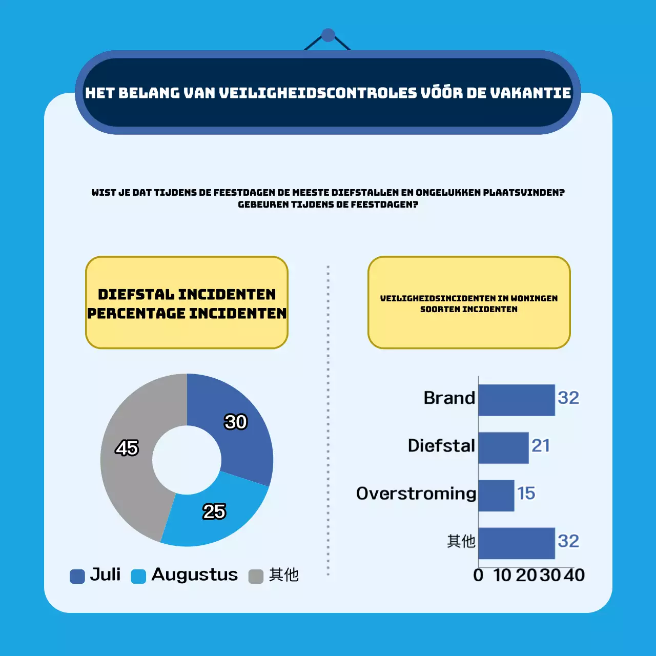 Veiligheidstips voor de feestdagen in blauw gemarkeerd