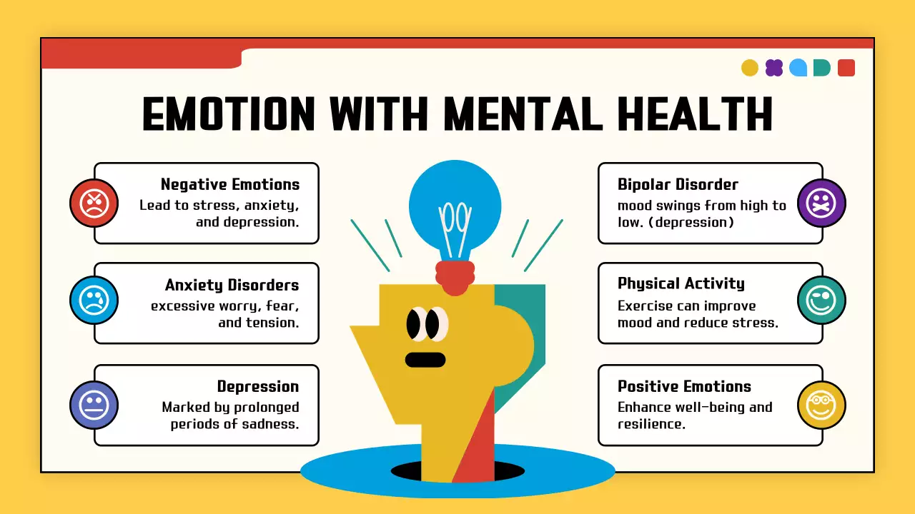 Yellow Abstract Emotions Lecture Presentation