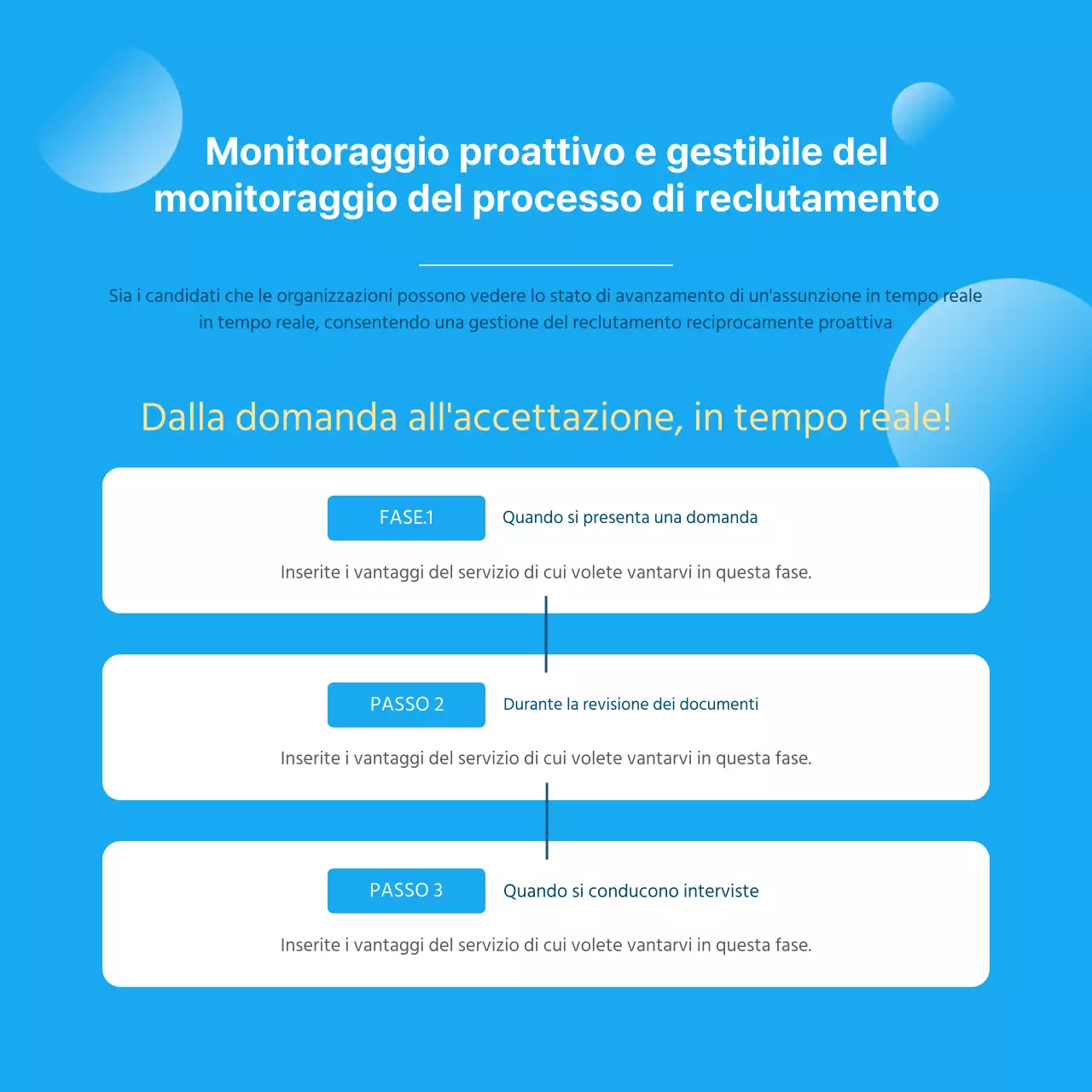 Promuovere una moderna piattaforma di incontro tra domanda e offerta di lavoro in blu e bianco
