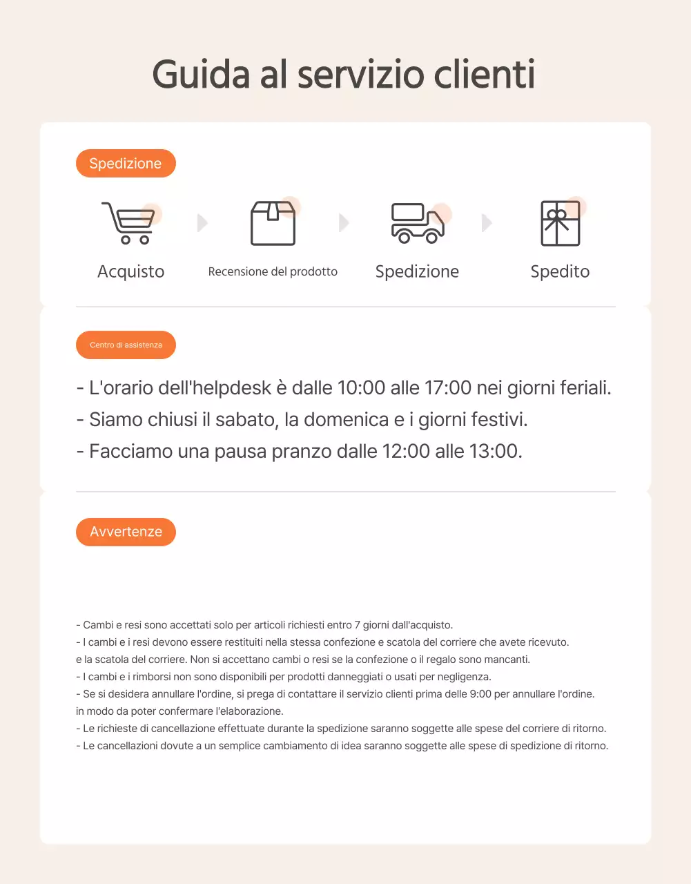 Promuovere gli alimenti del kit pasto di base arancione e avorio e cosa cercare