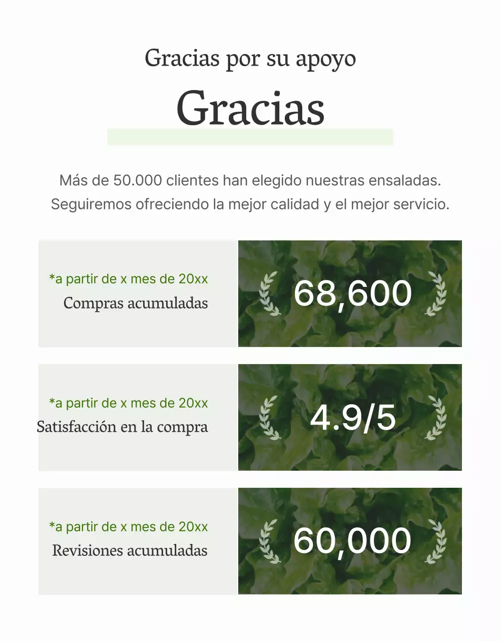 Promover una sencilla página de detalles de ensalada en blanco y chartreuse