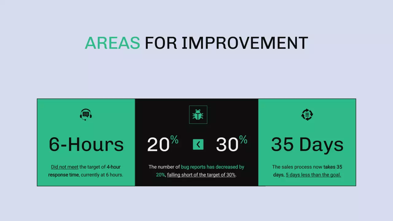 Green Modern Business Report Presentation