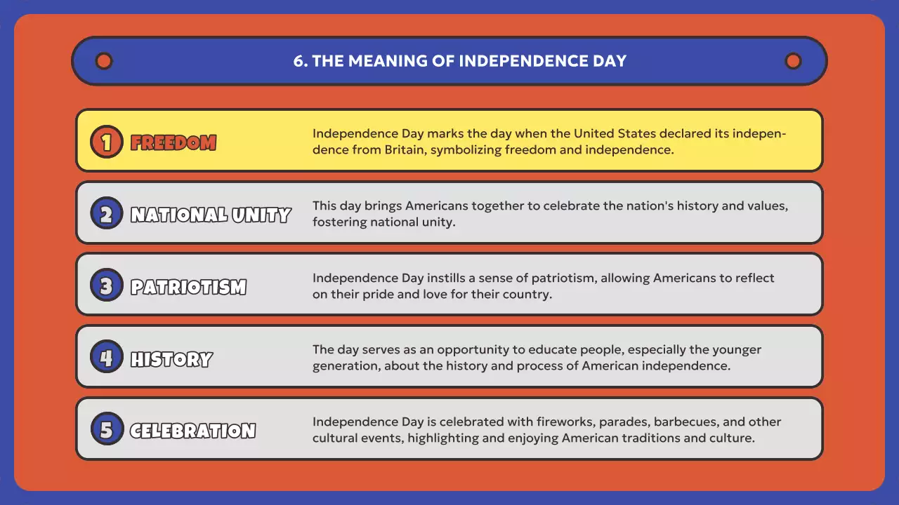 Orange Retro July Celebration Invitation Presentation