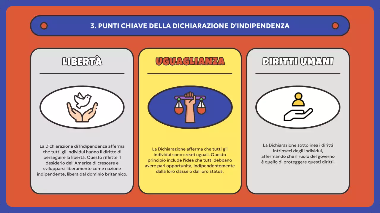 Risorse per il Giorno dell'Indipendenza americana rosso e blu