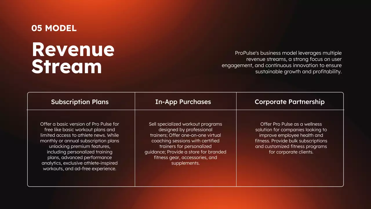 Orange Modern Sports Promotion Presentation