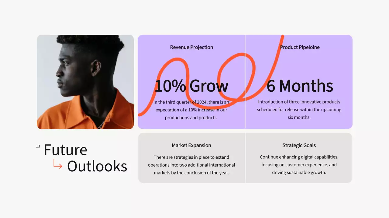 Orange Modern Investor Presentation
