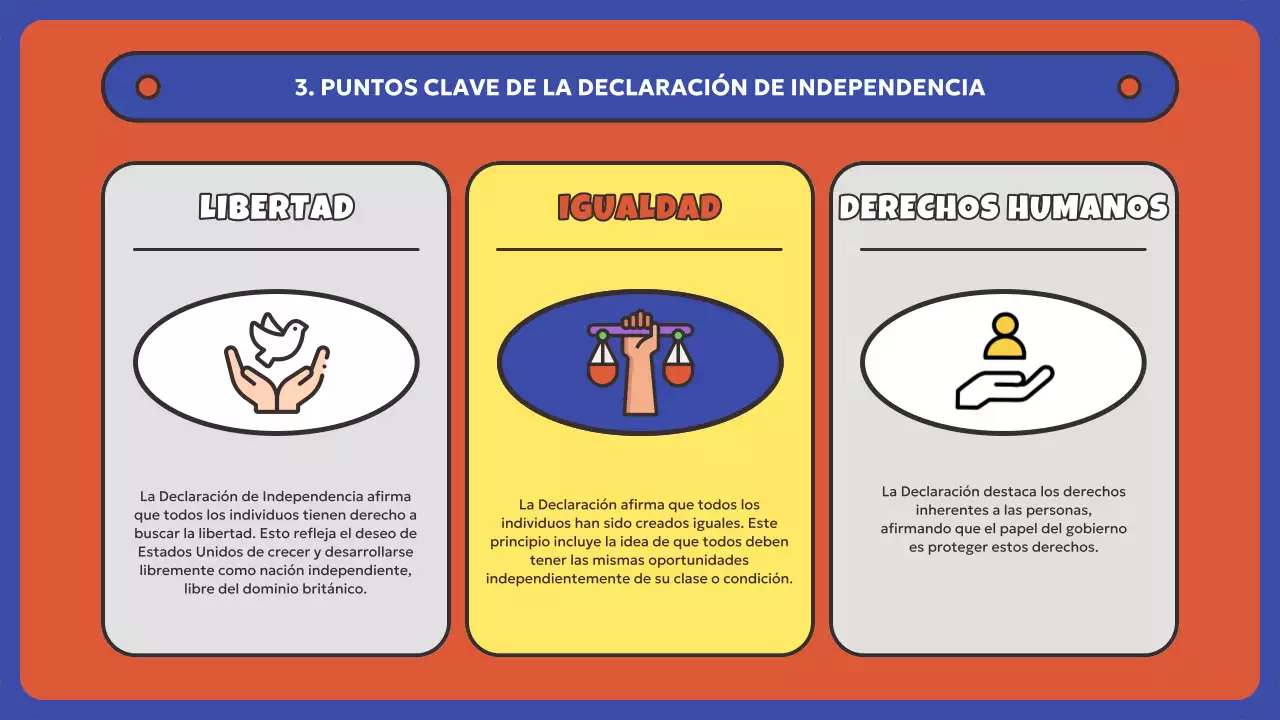 Recursos rojos y azules para el Día de la Independencia de Estados Unidos