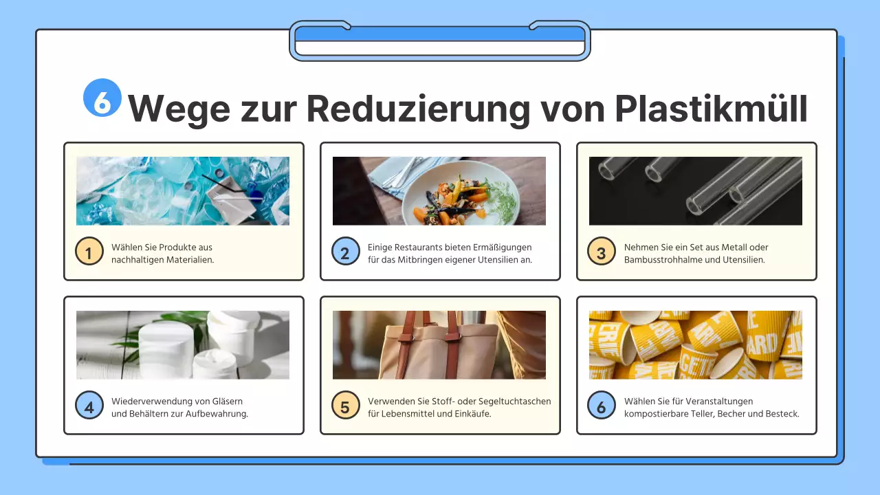 Ein einfacher blau-gelber Leitfaden für den Schutz der Meere