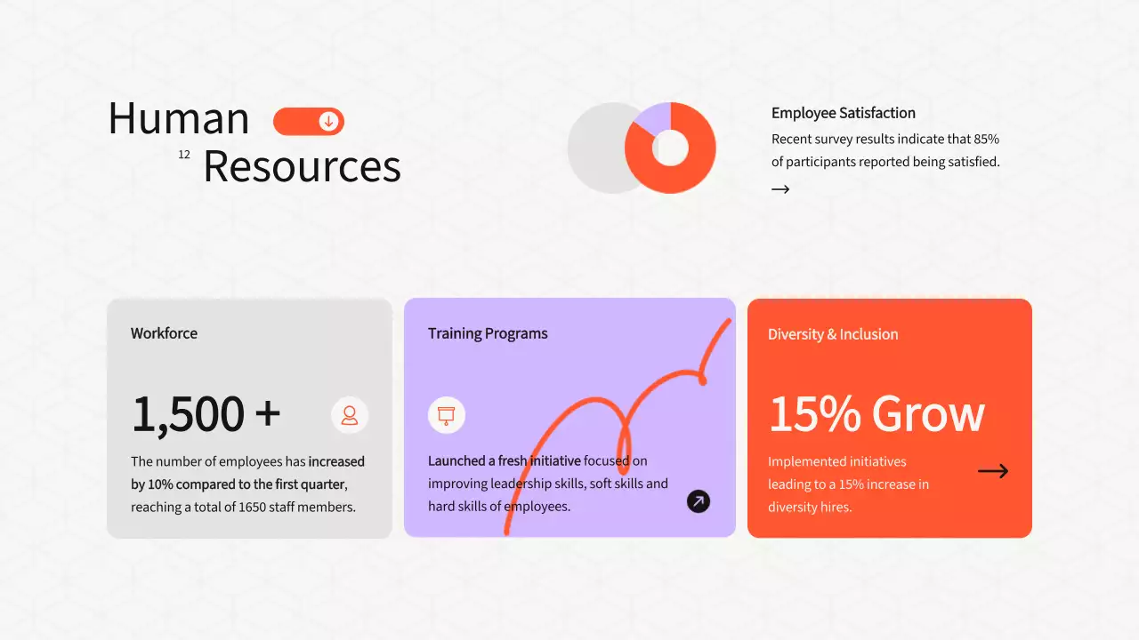 Orange Modern Investor Presentation