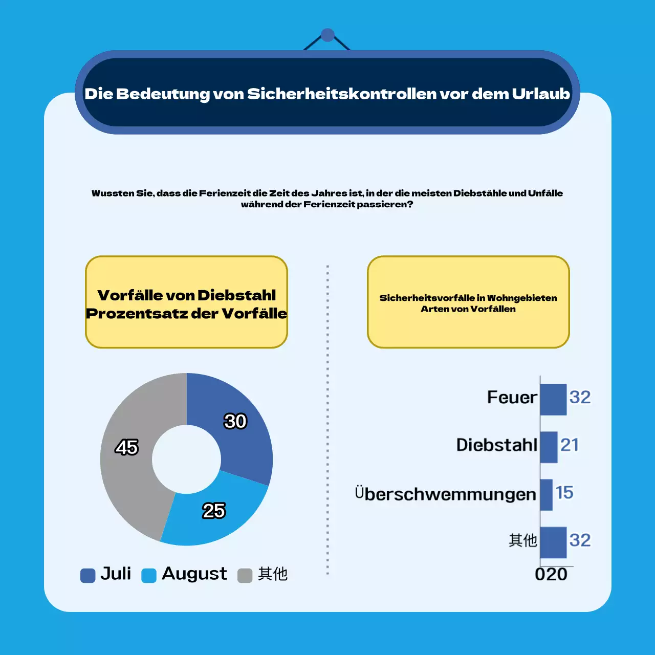 Blau hervorgehobene Sicherheitstipps für den Urlaub