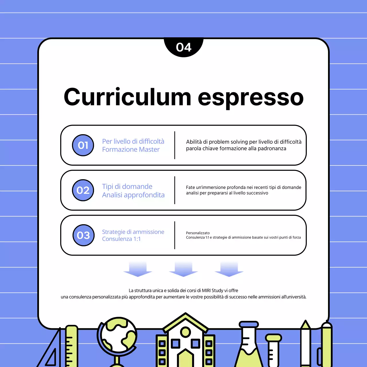 Un simpatico prospetto scolastico in chartreuse e blu chiaro