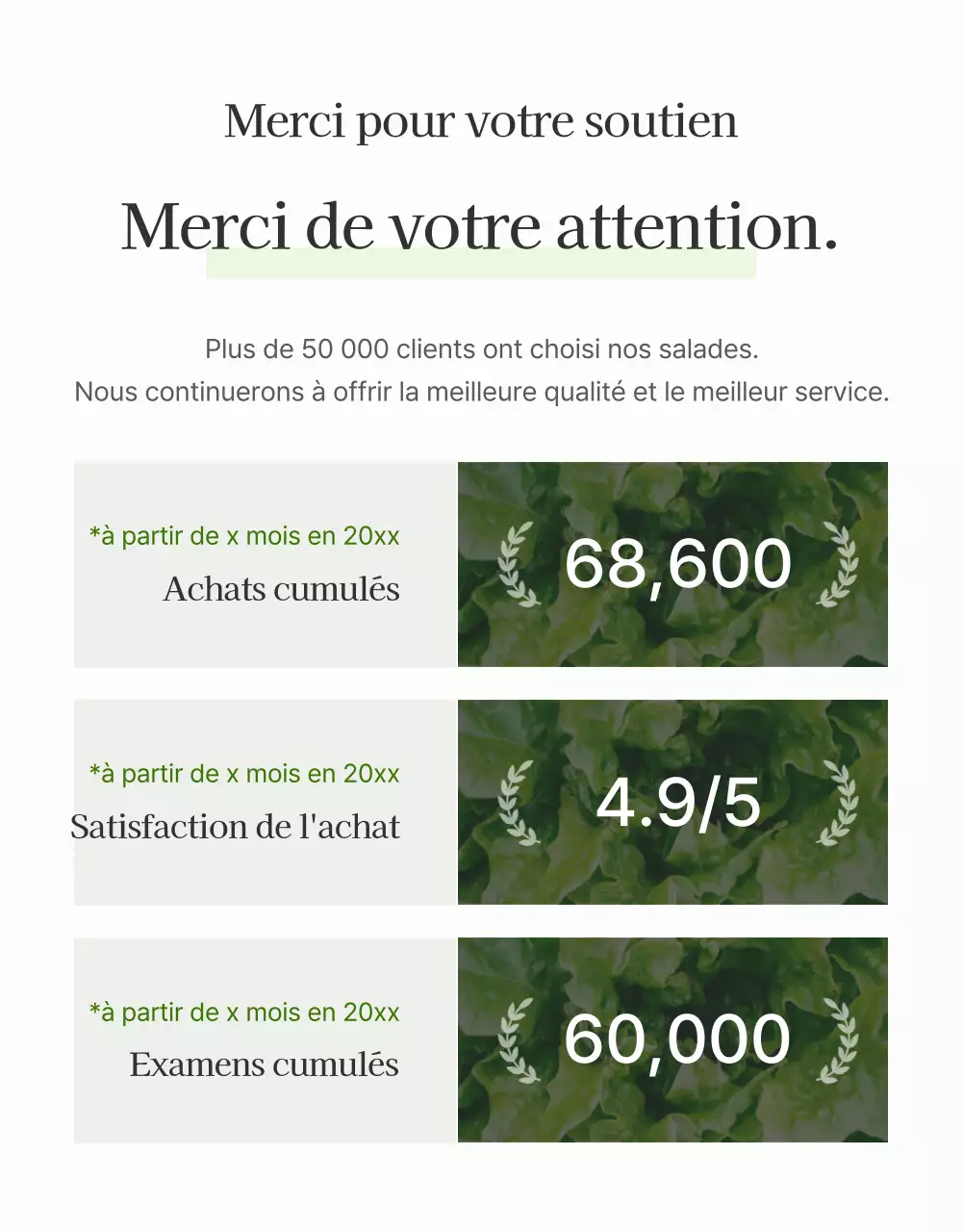 Promouvoir une simple page de détails sur les salades blanches et chartreuses