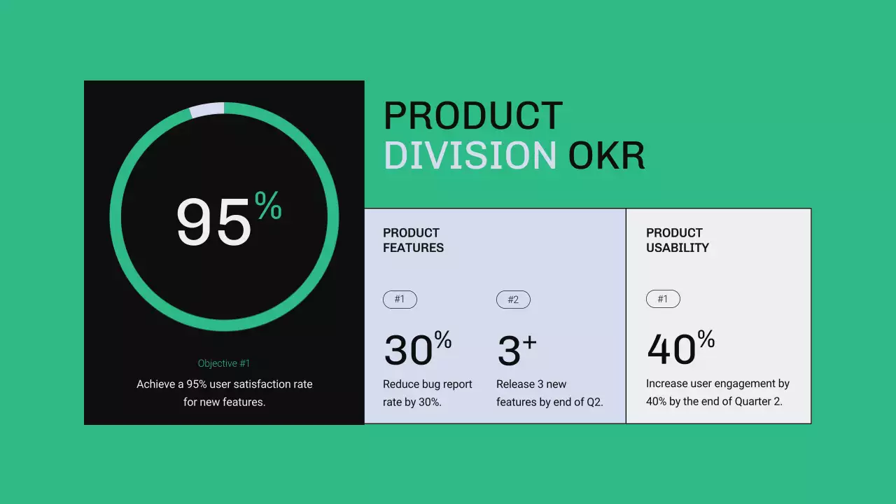 Green Modern Business Report Presentation