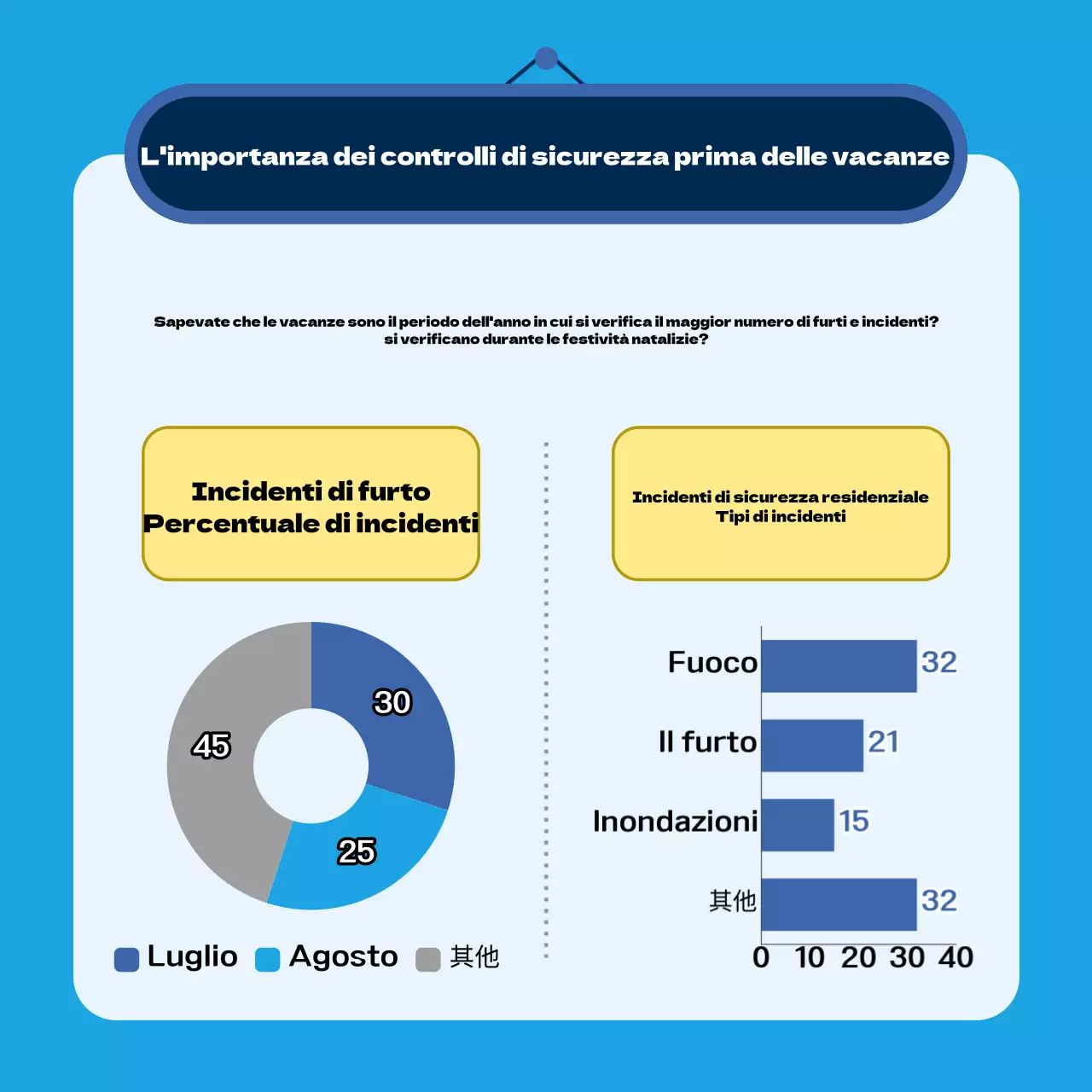 Consigli di sicurezza per le vacanze evidenziati in blu