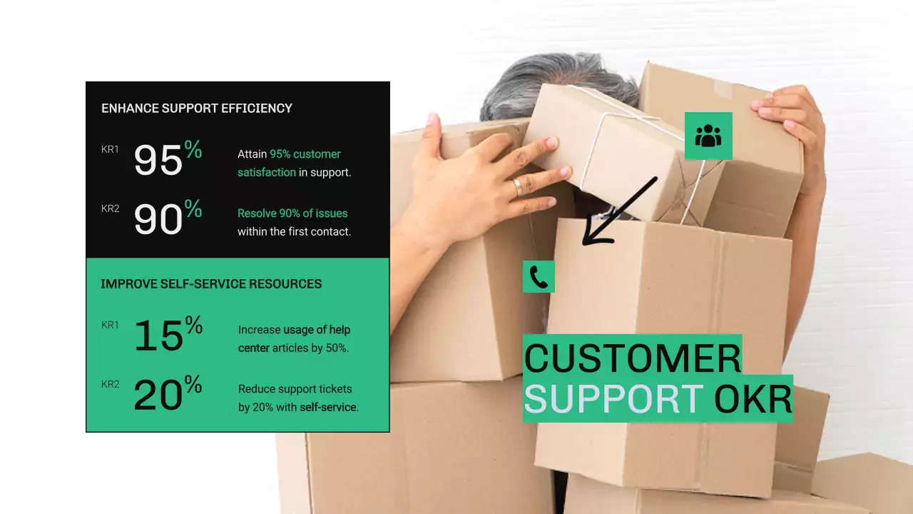 Green Modern Business Report Presentation