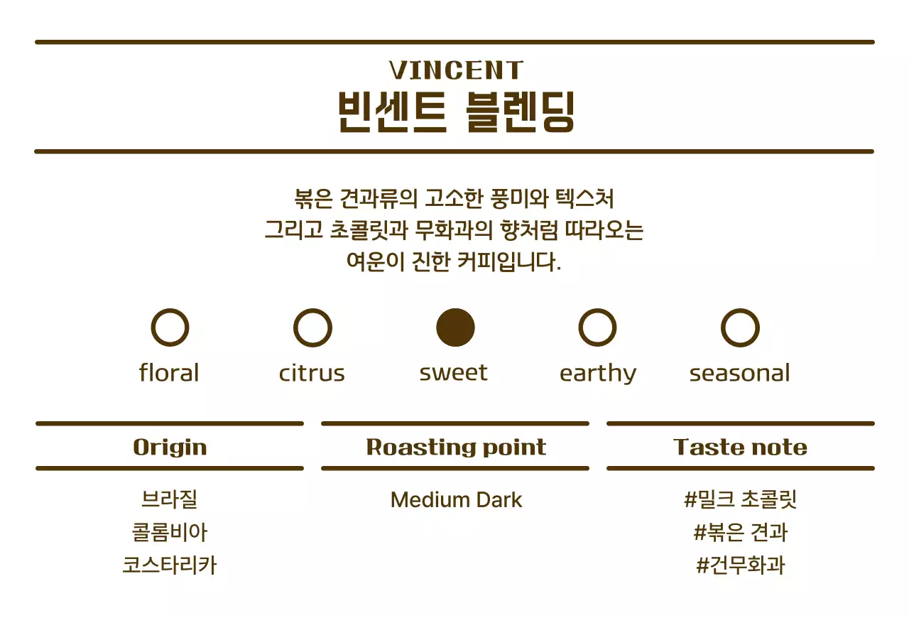 레트로 분위기의 카페 원두 소개