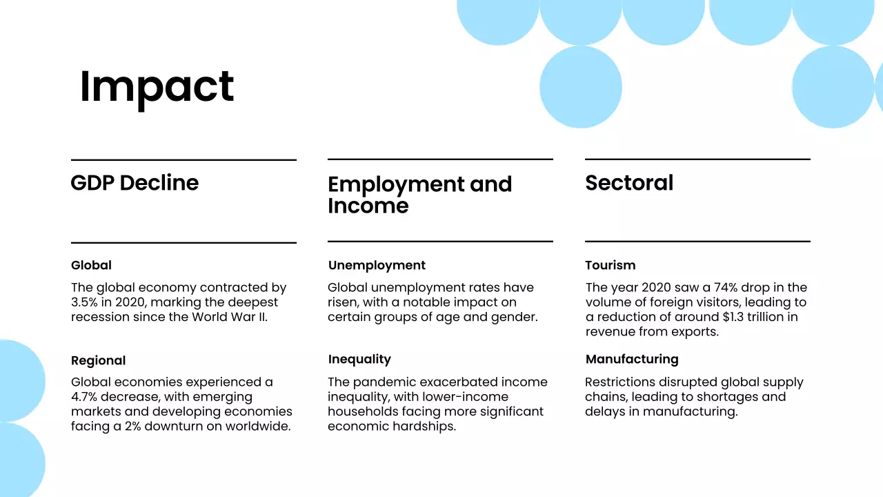 Blue Modern Pandemic Presentation