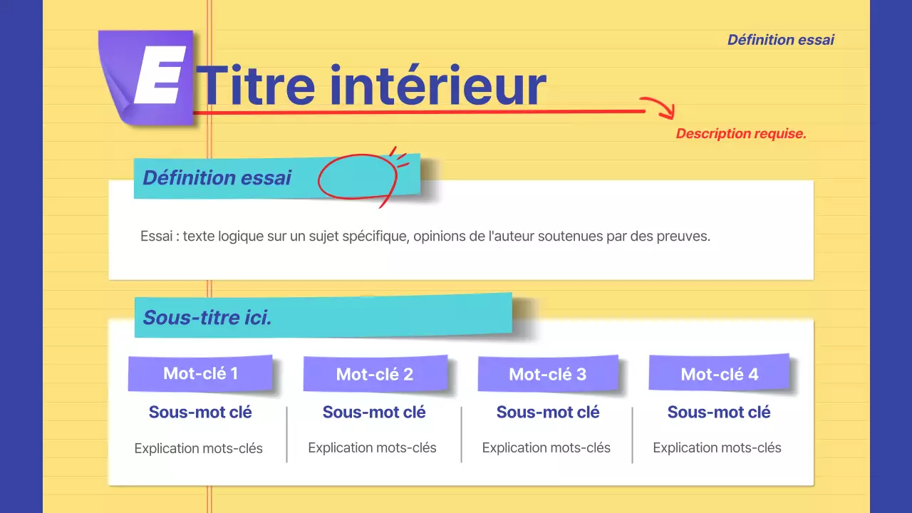 Informations sur l'annonce surlignées en jaune et bleu marine