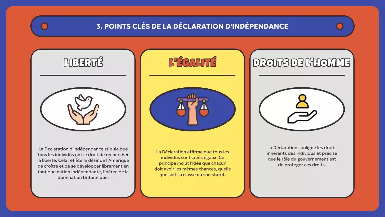 Ressources sur la fête de l'indépendance américaine rouge et bleue
