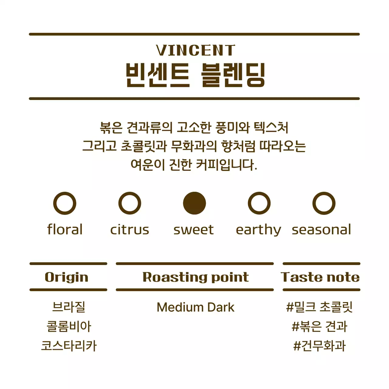 레트로 분위기의 카페 원두 소개