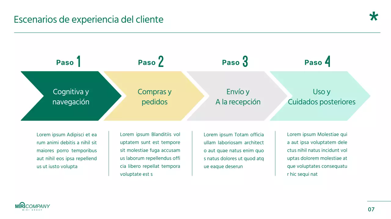Informes de planificación de productos resaltados en verde