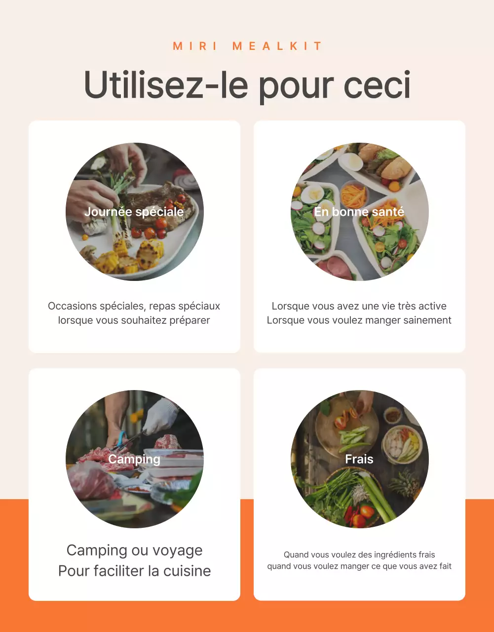 Promouvoir les points de contrôle des kits alimentaires de base de couleur orange et ivoire