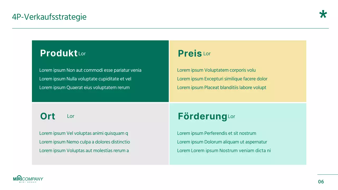 Grün hervorgehobene Produktplanungsberichte