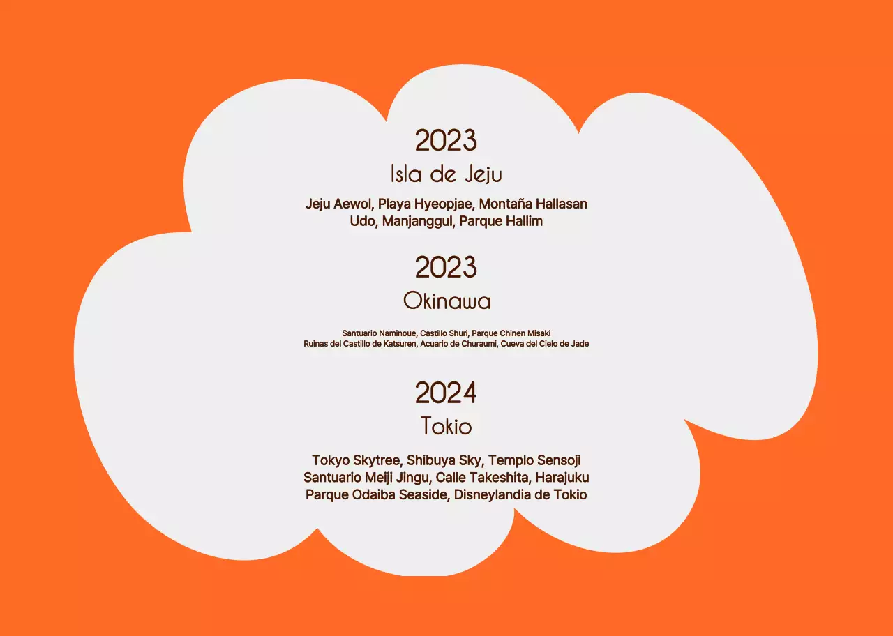 Un álbum de fotos de paisajes personales con un toque sentimental