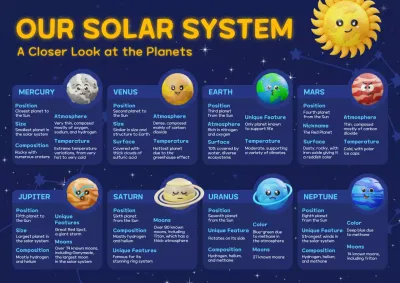 Navy Educational Planets Guide Poster