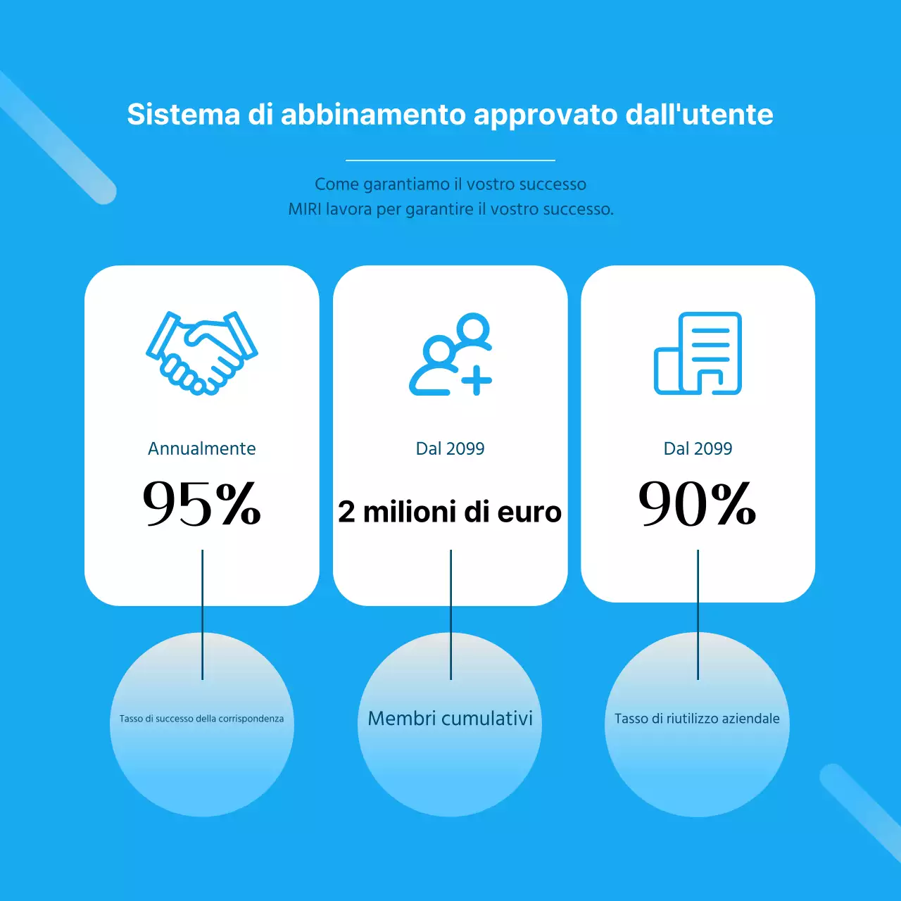 Promuovere una moderna piattaforma di incontro tra domanda e offerta di lavoro in blu e bianco