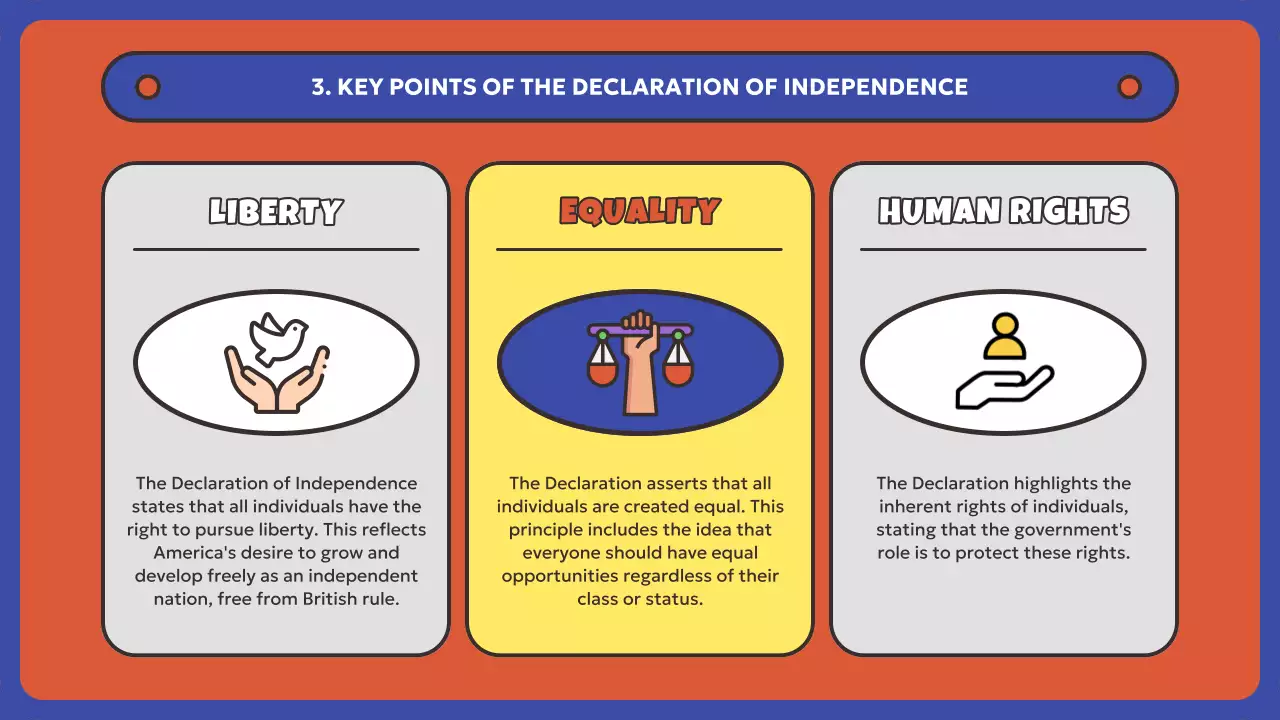 Orange Retro July Celebration Invitation Presentation