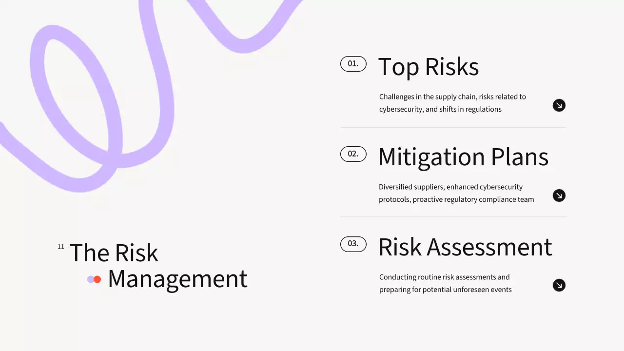 Orange Modern Investor Presentation