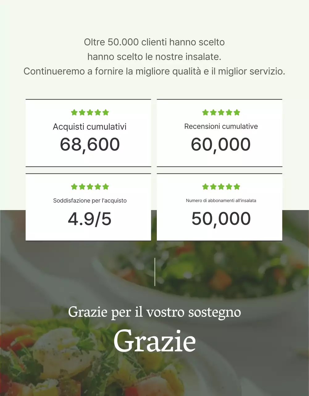 Promuovere un'insalata semplice con descrizione introduttiva bianca e chartreuse
