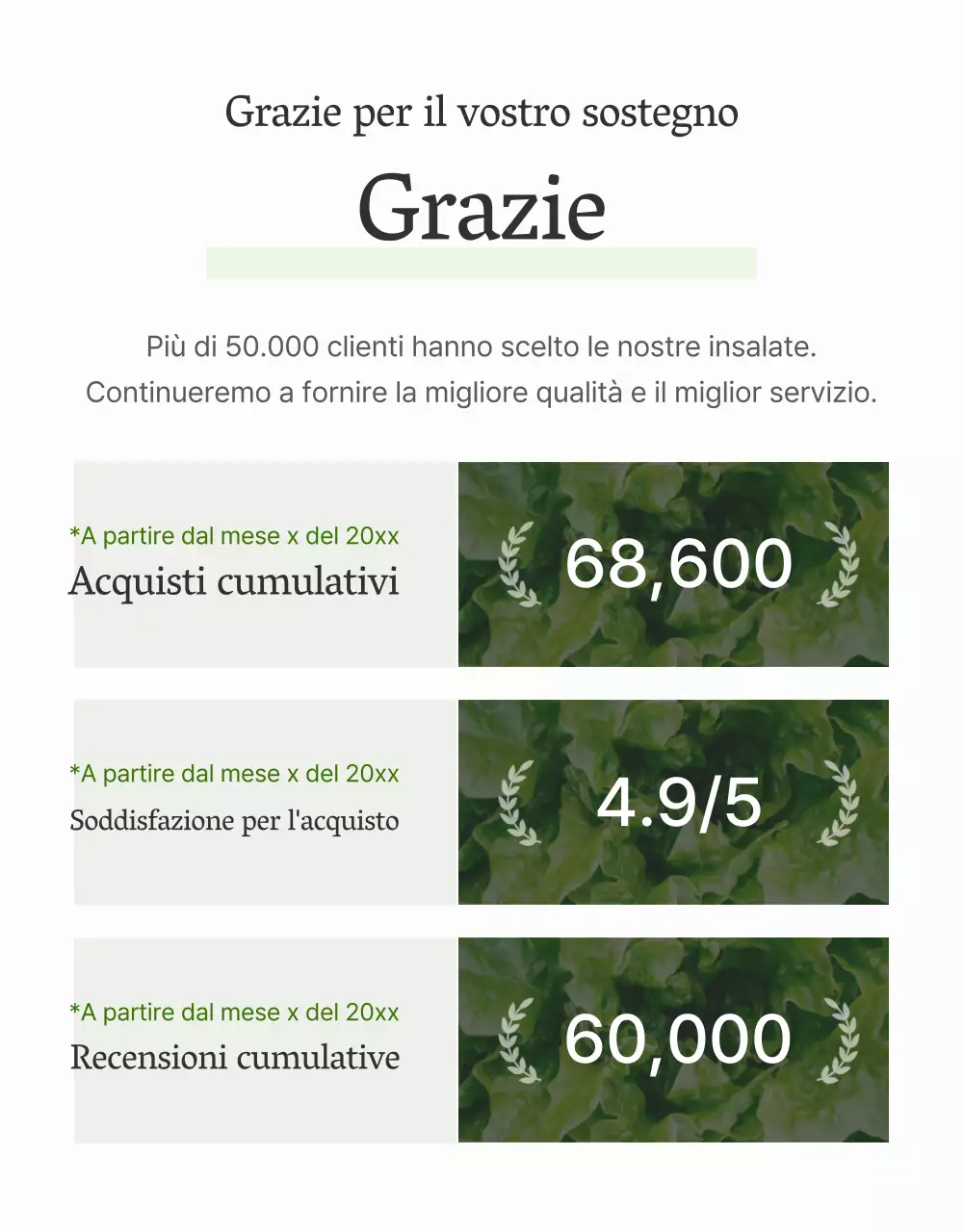 Promuovere una semplice pagina di dettaglio dell'insalata bianca e chartreuse