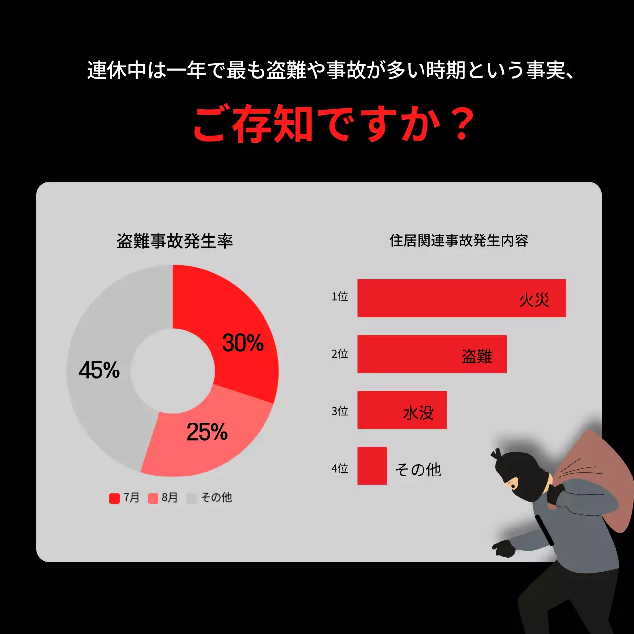 黒 シンプル 防犯 チェックリスト Instagram カルーセル