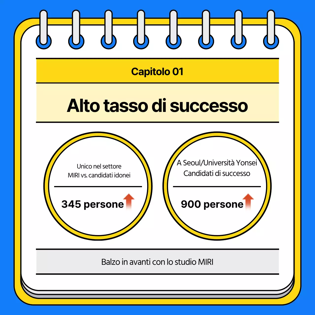 Promuovete la vostra scuola di ammissione con un tocco di blu e giallo.