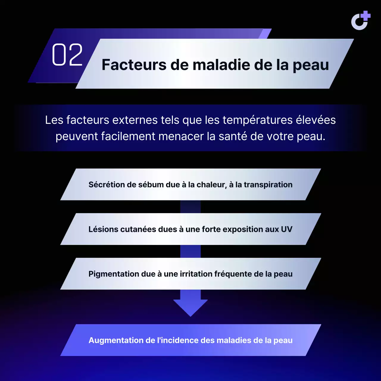 Un guide simple et violet pour prévenir les affections cutanées pendant les vacances