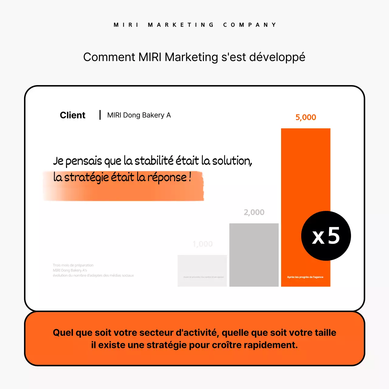 Faites la promotion de vos services de conseil en marketing en orange et noir