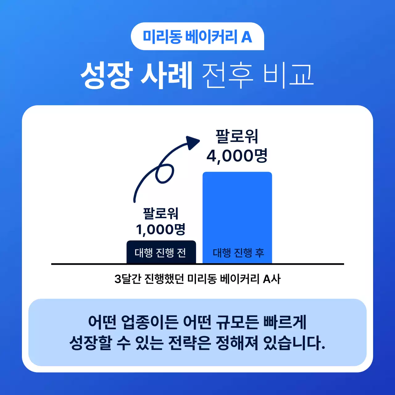 파랑의 심플한 SNS 대행 마케팅 광고