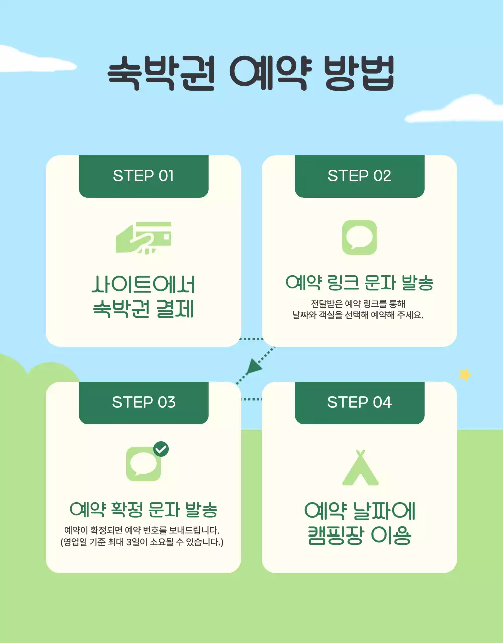 초록색과 하늘색의 아기자기한 가족 글램핑 숙박권 홍보