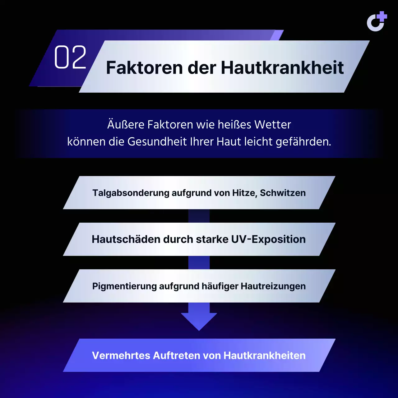 Ein einfacher, violetter Leitfaden zur Vorbeugung von Hauterkrankungen im Urlaub