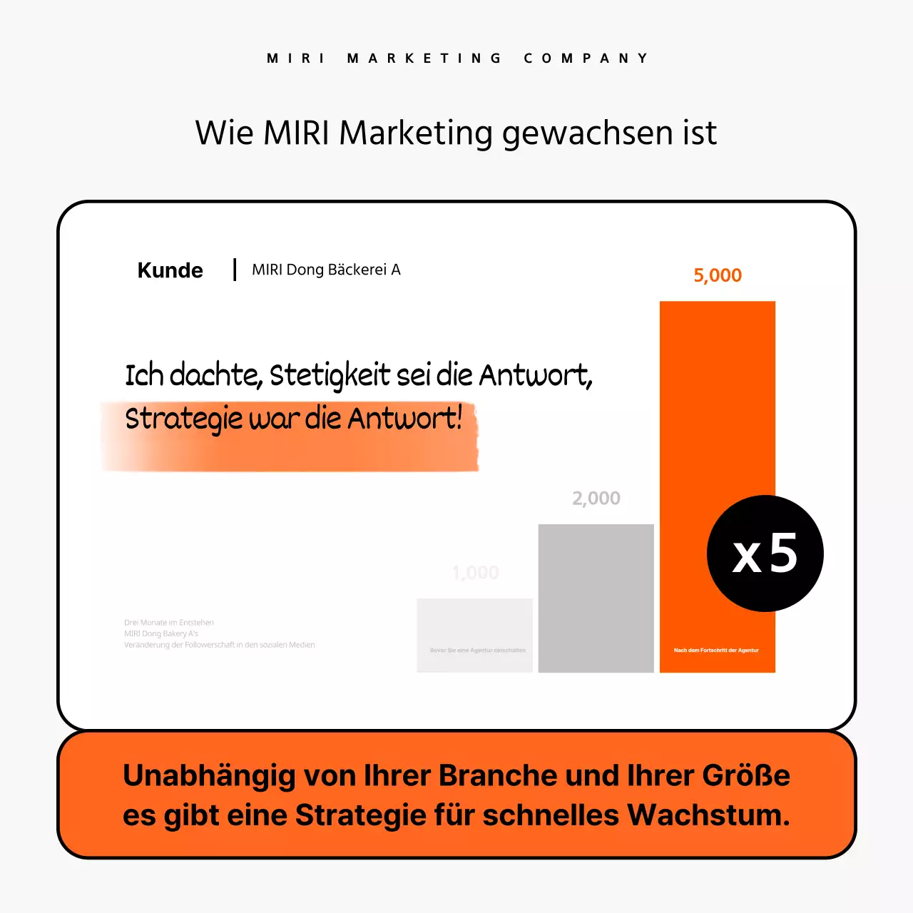 Werben Sie für Ihre Marketingberatung in Orange und Schwarz