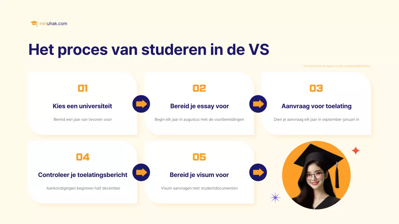 Een eenvoudige geel-oranje studiegids voor het buitenland