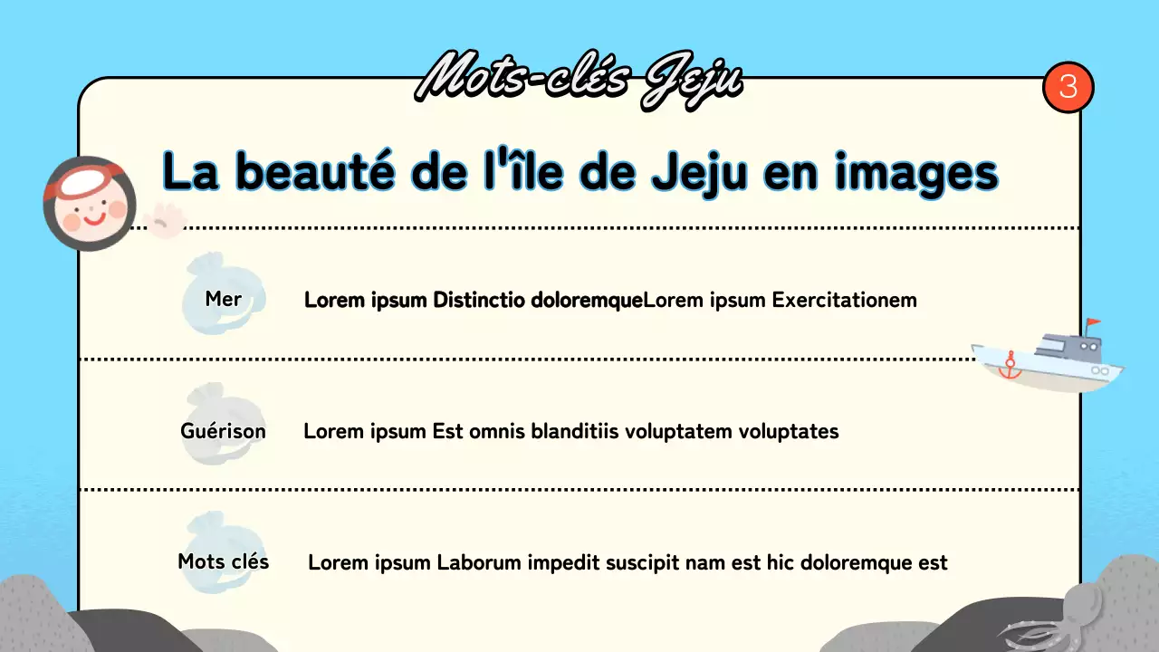 Guide des quartiers vert et orange de Jeju